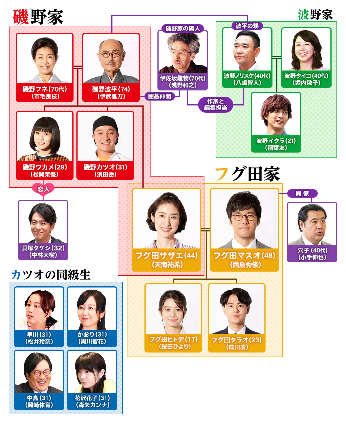 実写版サザエさん歴代キャスト比較！20年後の話題作と配信の真相