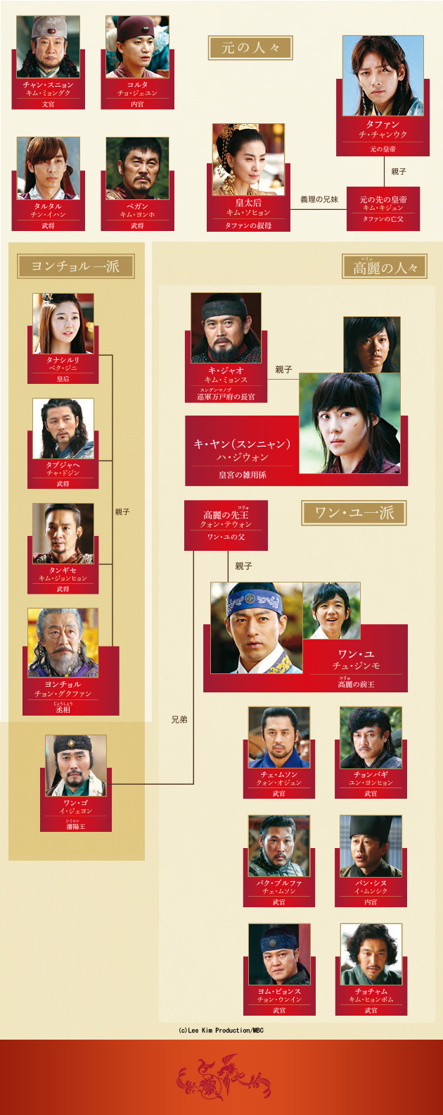奇皇后キャストの現在と相関図総まとめ！名作を彩る俳優陣の今と裏話