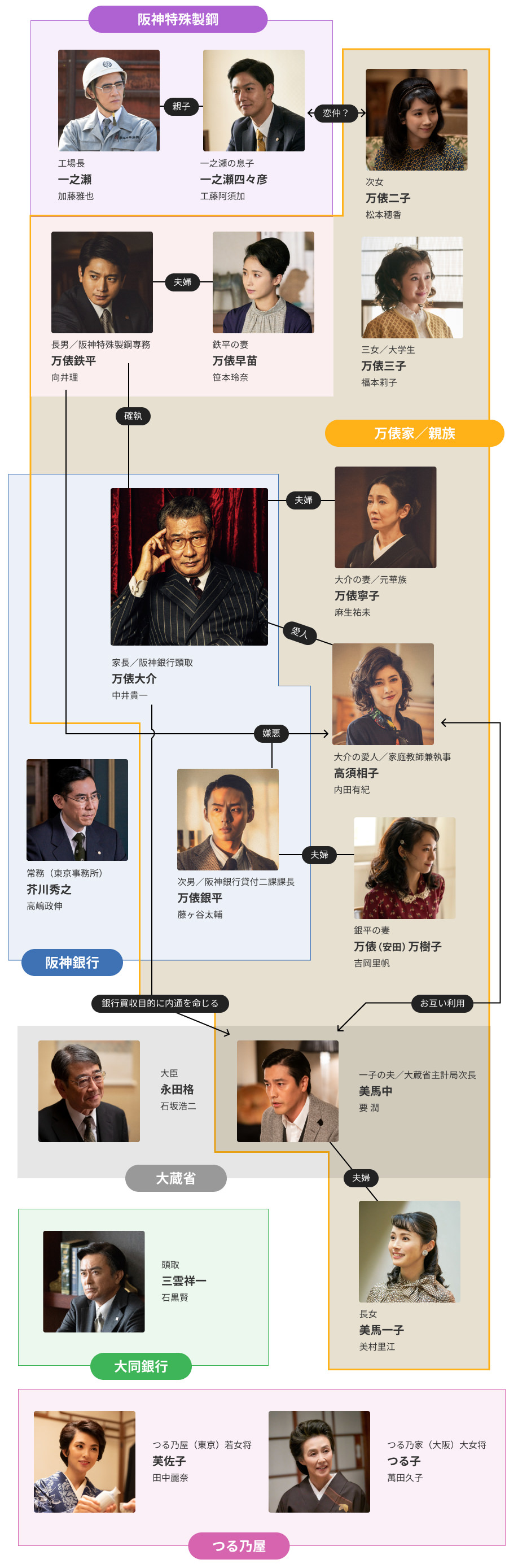 『華麗なる一族』歴代キャスト比較！Tbs木村拓哉版とWowow版の全貌