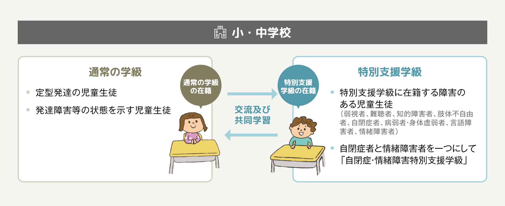支援級とはどんな場所？普通級との違いや進路と後悔しない選択基準