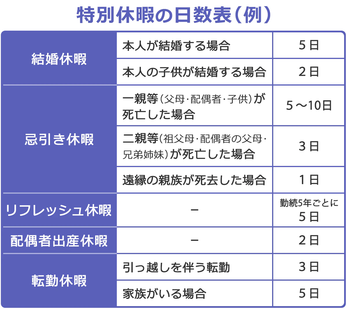 特別休暇とは？有給との違いや給与の仕組み・種類と就業規則の罠を徹底解剖