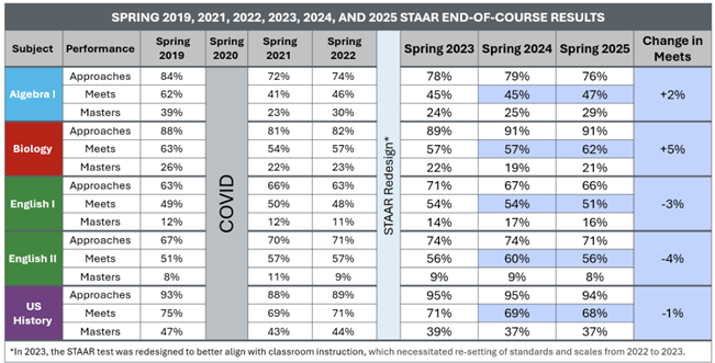 Texas Education Agency Staar Released Test
