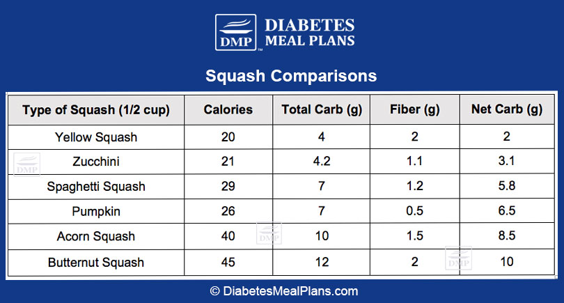Can Diabetics Eat Squash
