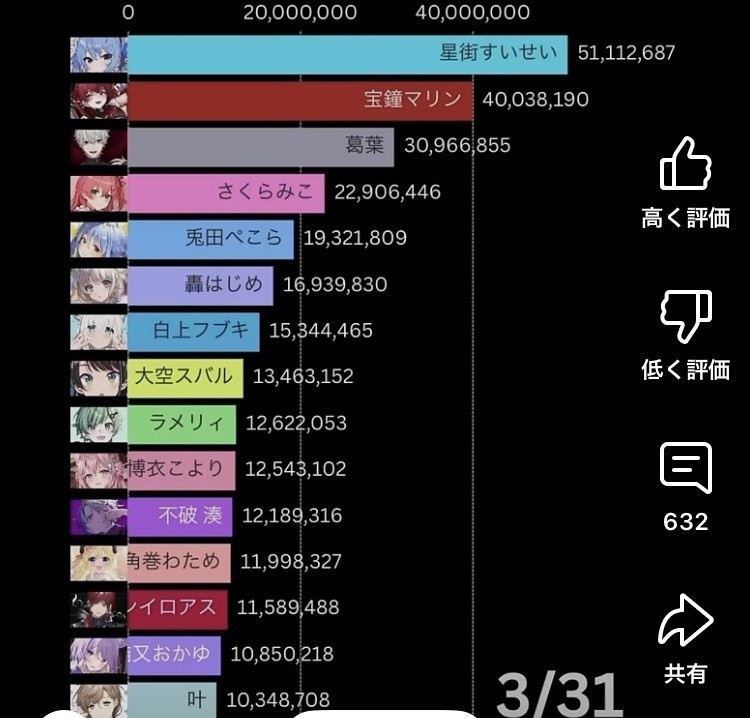 【2026最新】本当に怖い心霊Youtuberランキング！最恐神回と真相