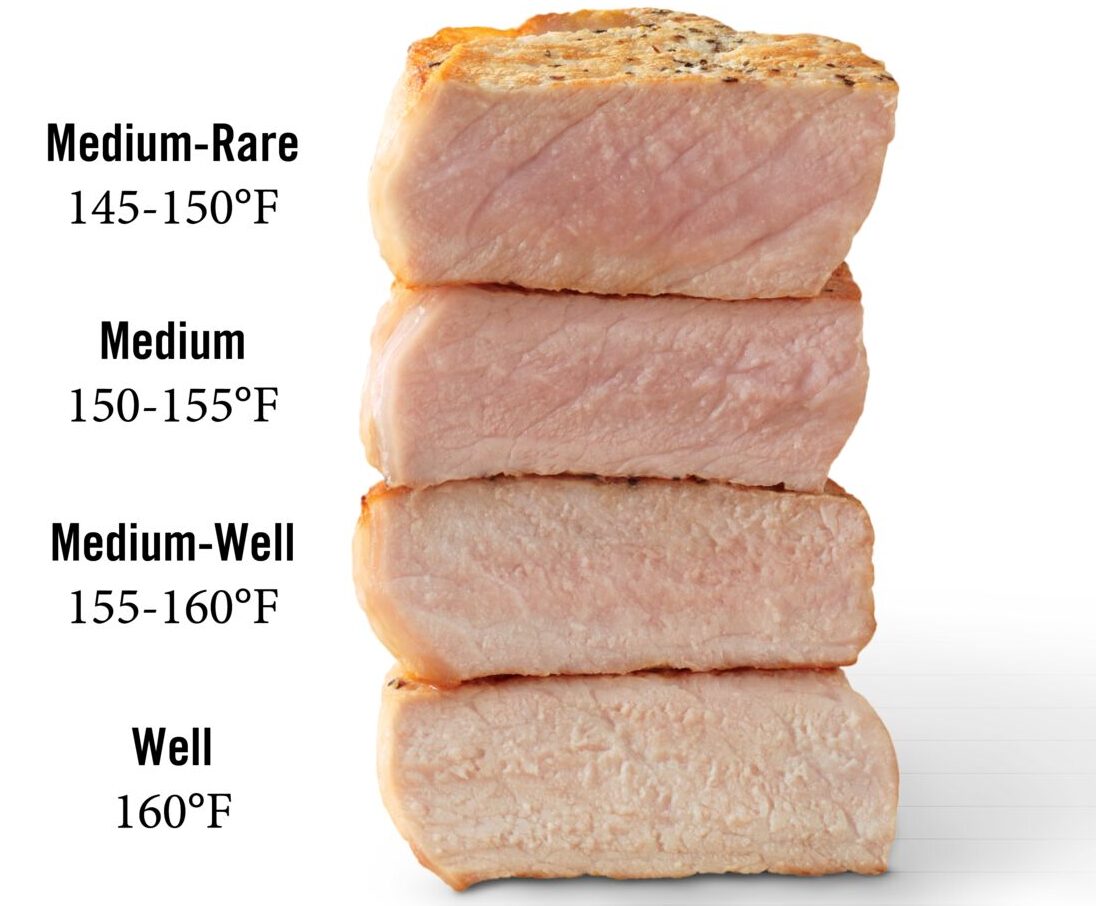 Pork Meat Cooked Temperature