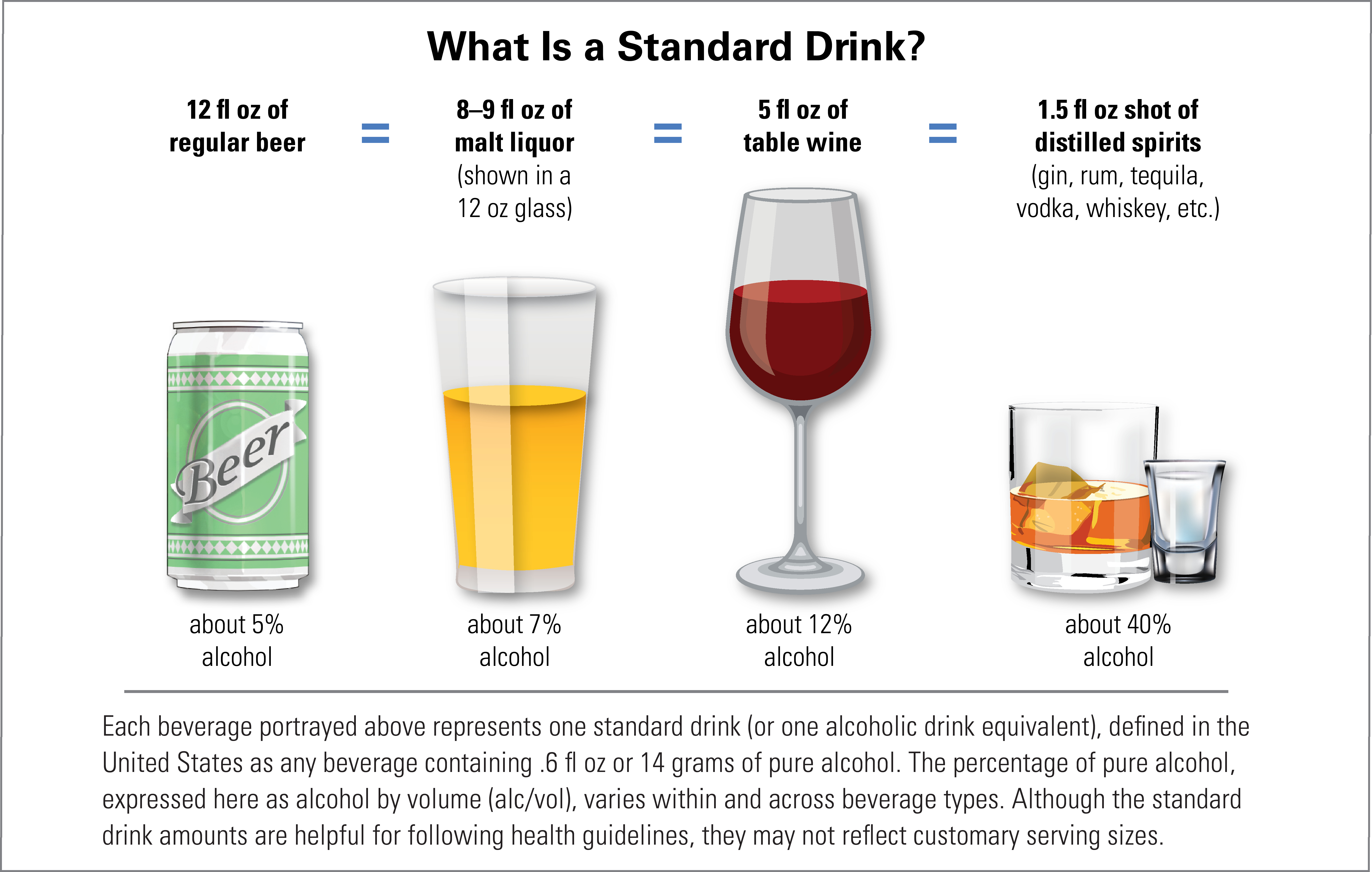 Is 5 Percent Alcohol a Lot