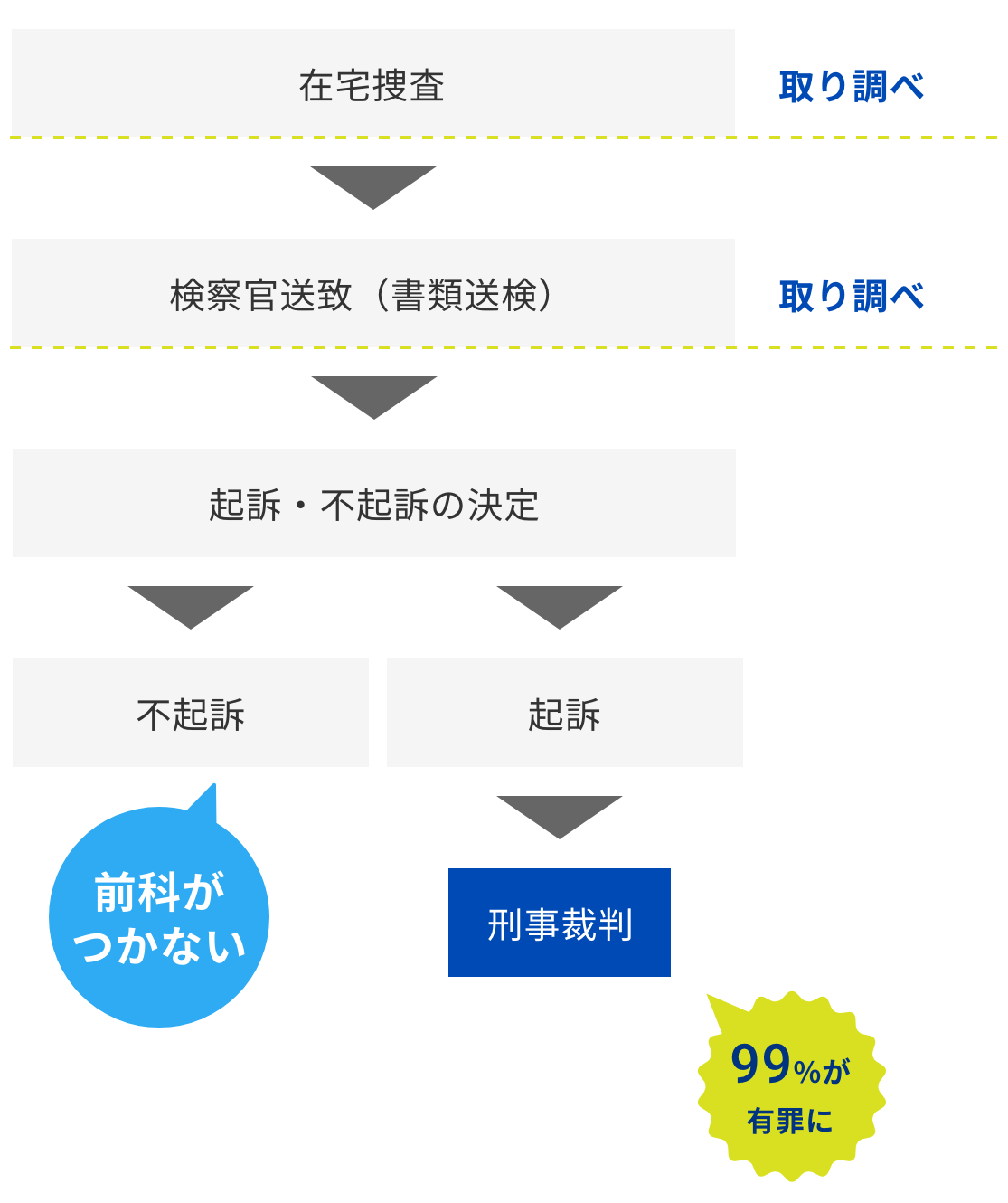 書類送検とは？逮捕との違いや前科・実名報道の基準を現場記者が解説