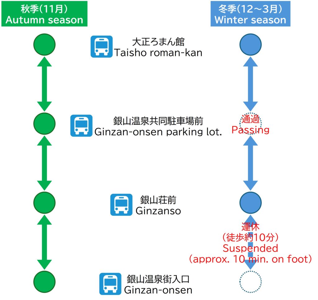 【2026最新】銀山温泉シャトルバス攻略！マイカー規制と乗車の注意点