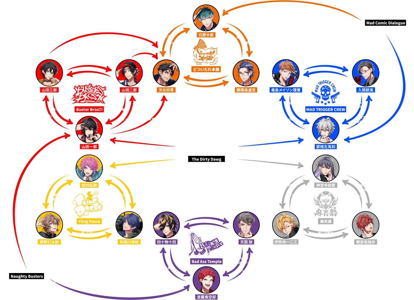 【2026最新】ヒプノシスマイク全キャラ一覧！声優・年齢・相関図まとめ