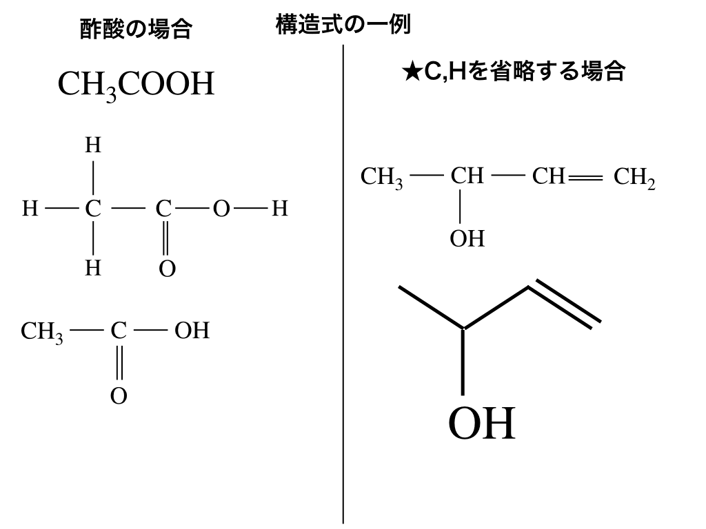 組成式と分子式の違いとは？結合で一瞬で見分ける超明快ルール