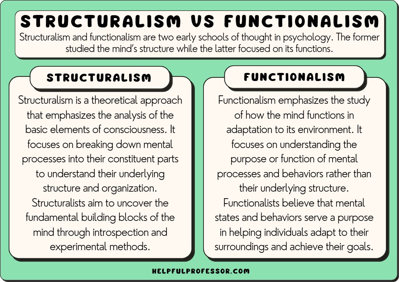 Functionalism vs Structuralism in Psychology