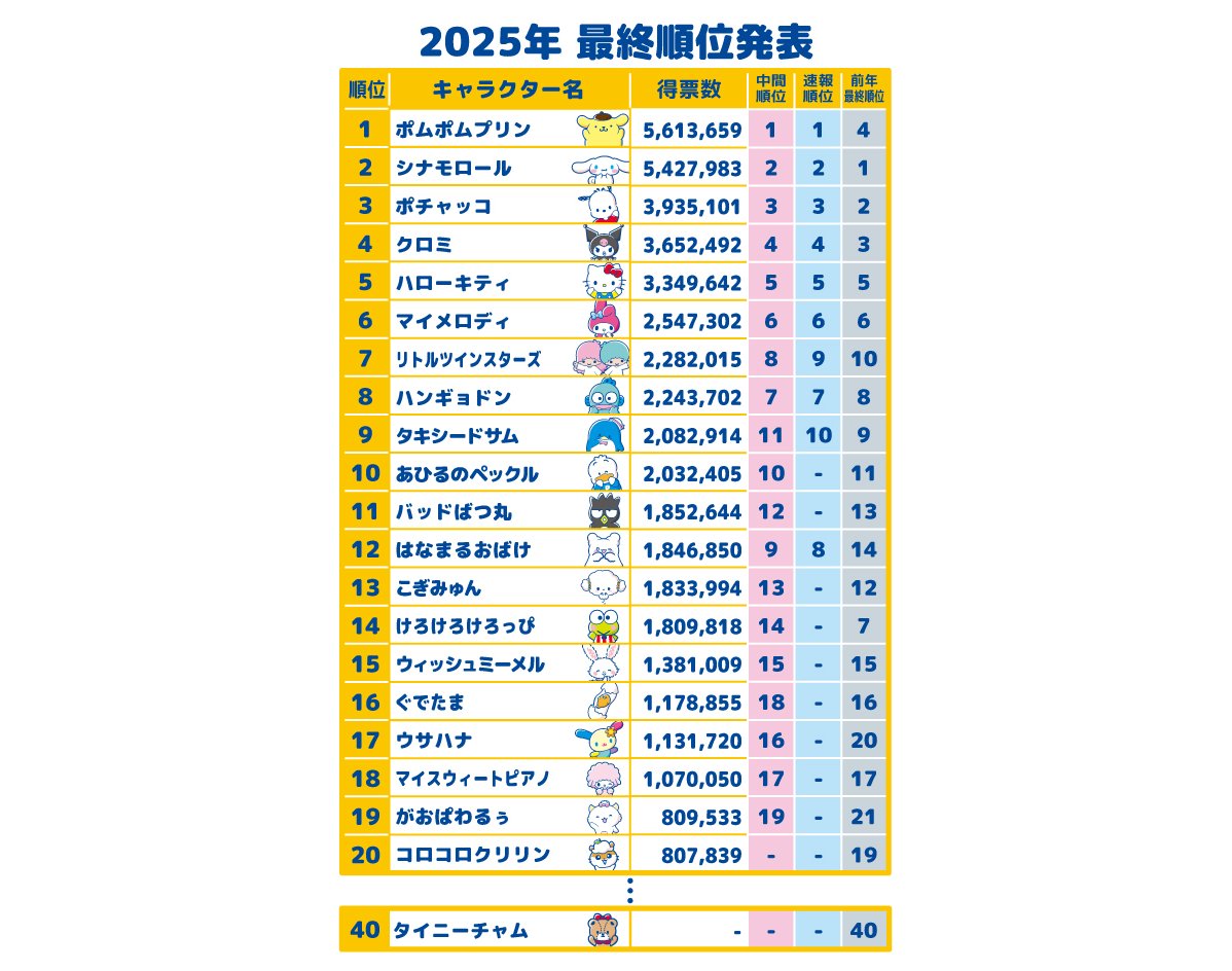 サンリオは日本のキャラクター？海外発祥説の真相と世界的人気の秘密