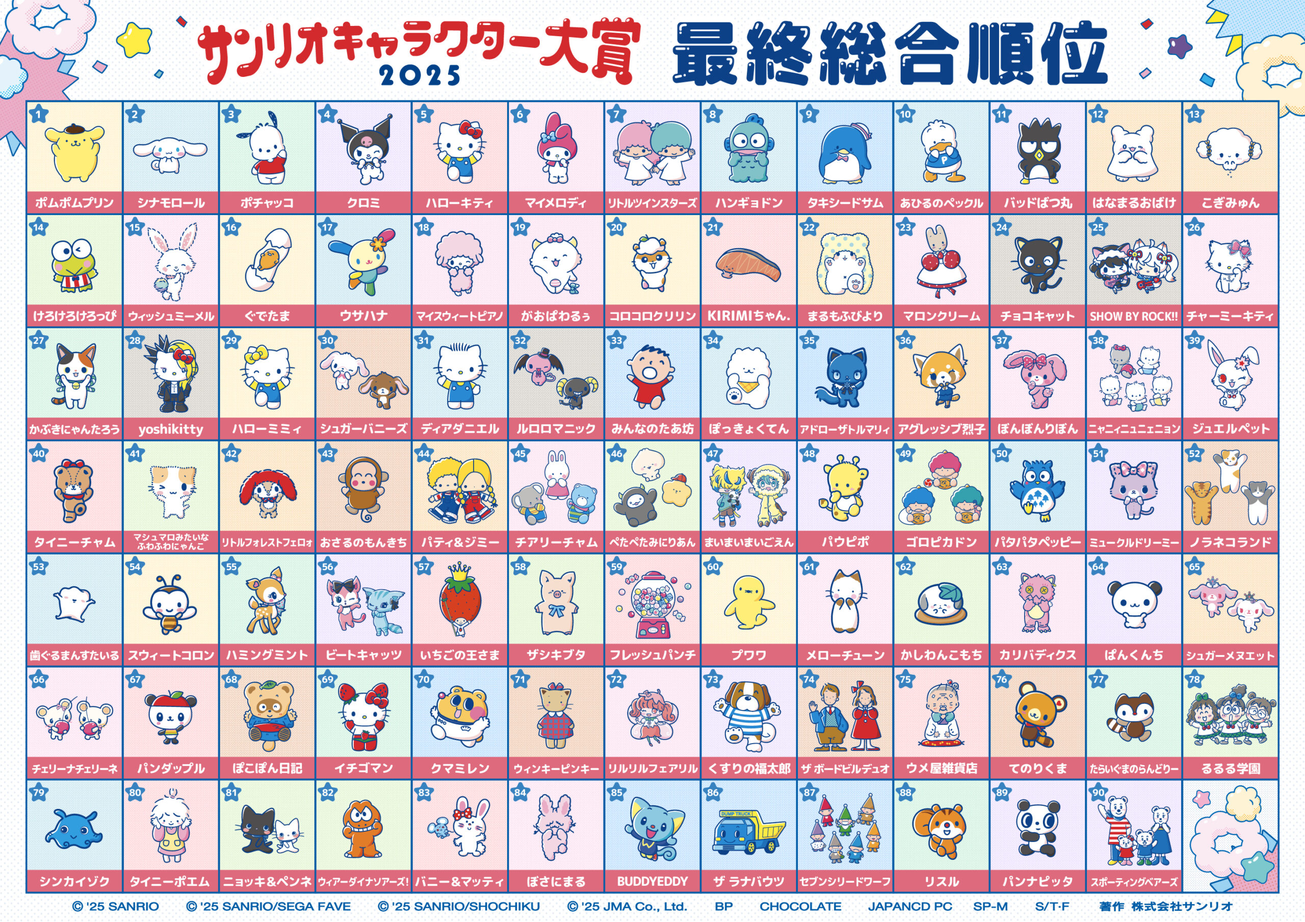 サンリオキャラクター一覧2026最新名鑑！歴代人気順と裏設定の真相