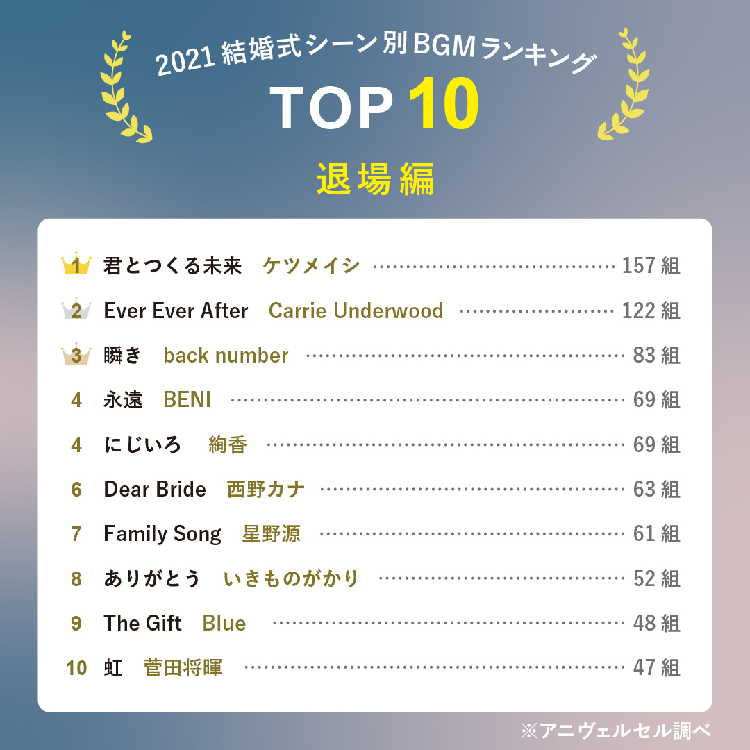 【2026年最新】新郎退場曲の正解は？絶対に盛り上がる神曲と中座演出を徹底解説