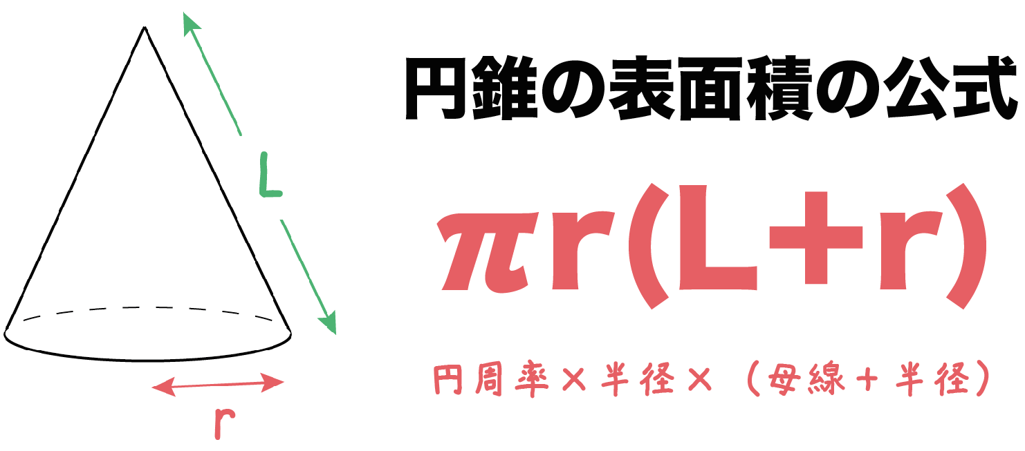 円錐の表面積の求め方を徹底解説！側面積の裏ワザ公式と展開図の罠