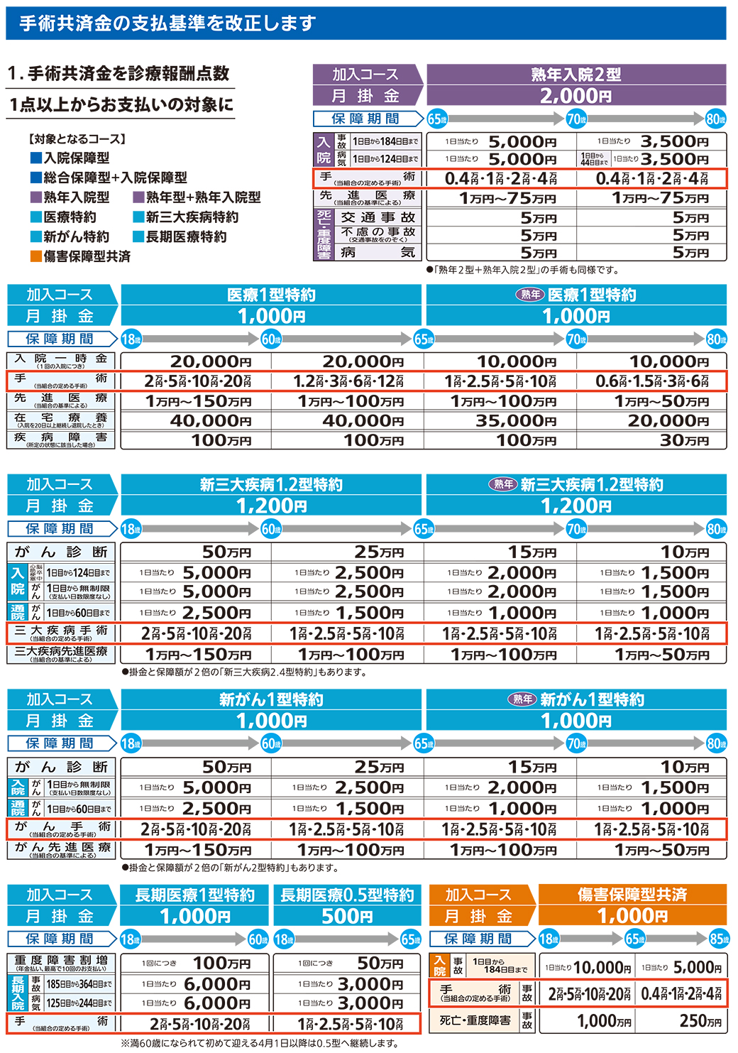 2026年、高騰する生活費をどう防衛するか？「熊本県民共済」が今、世代を超えて圧倒的に選ばれる理由