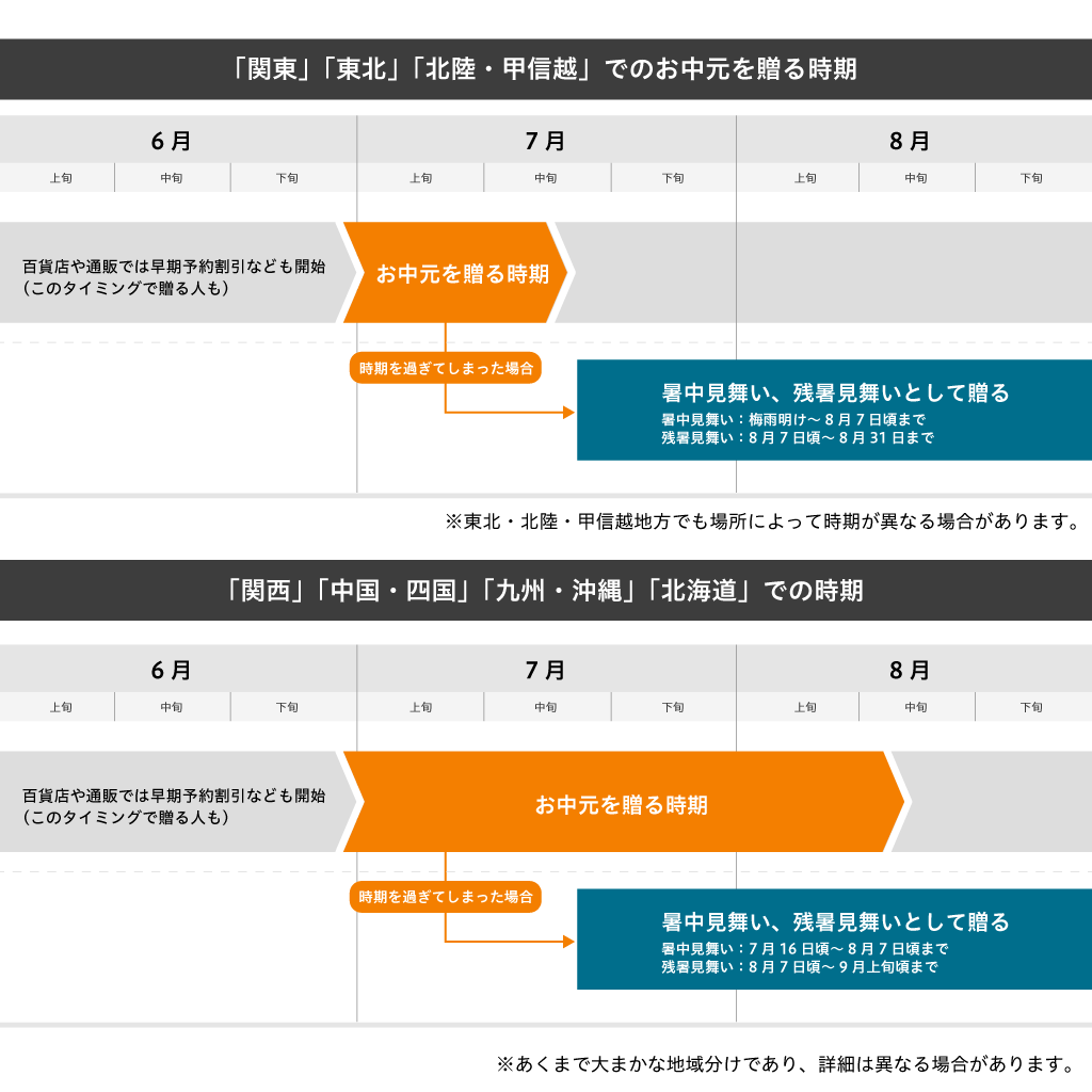 残暑見舞いはいつから？立秋の明確な基準と失礼を防ぐ2026年最新マナー