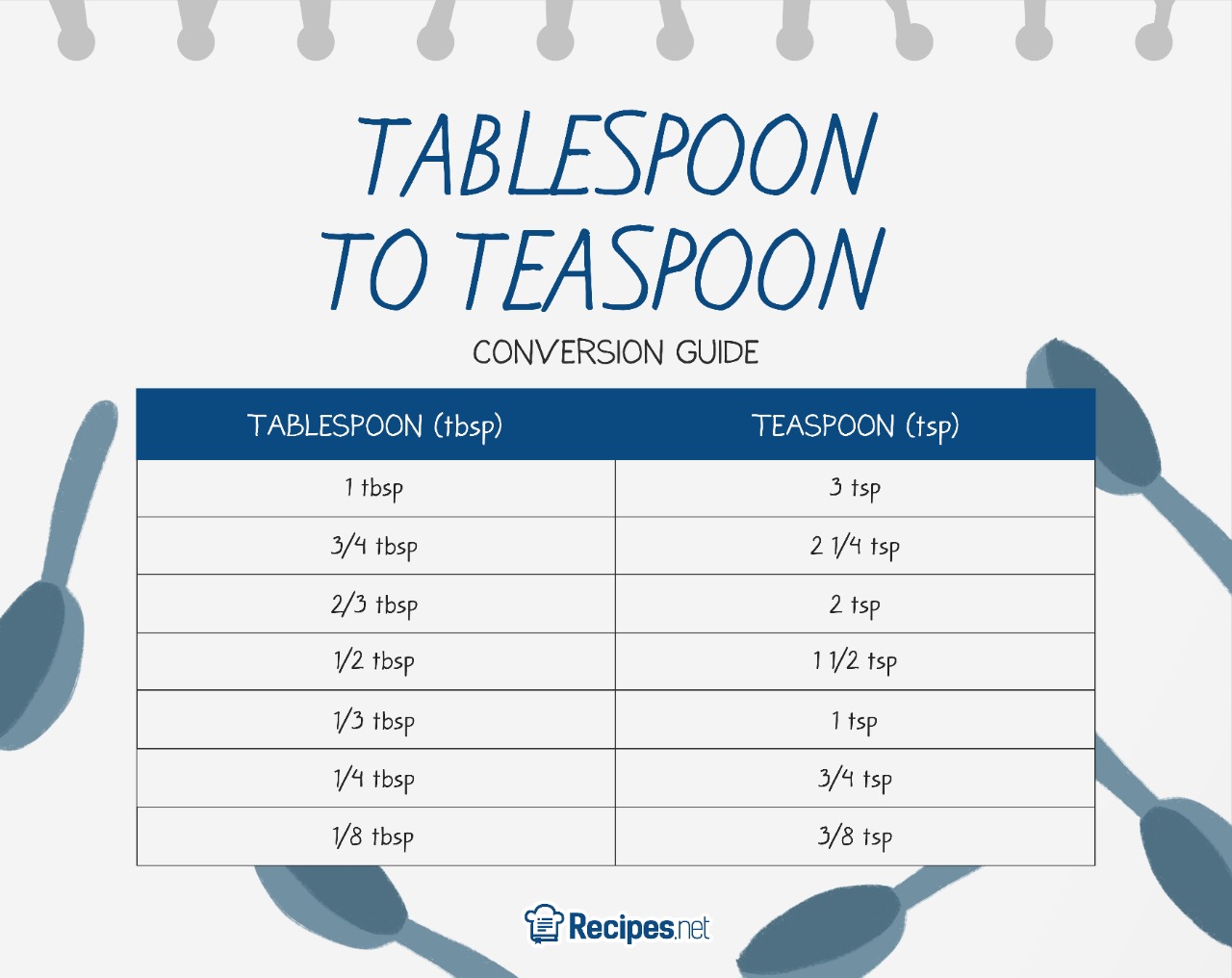 Is Tbs a Tablespoon