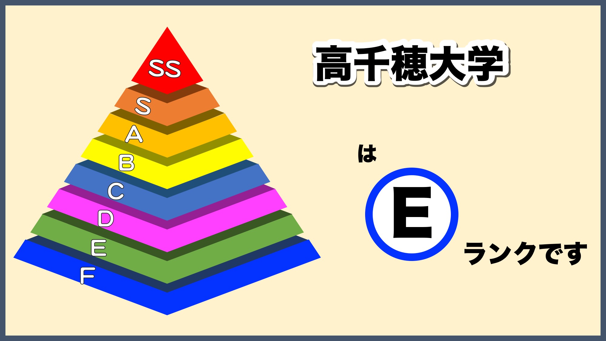 高千穂大学の偏差値はやばい？Fラン説とリアルな就職実績を徹底検証