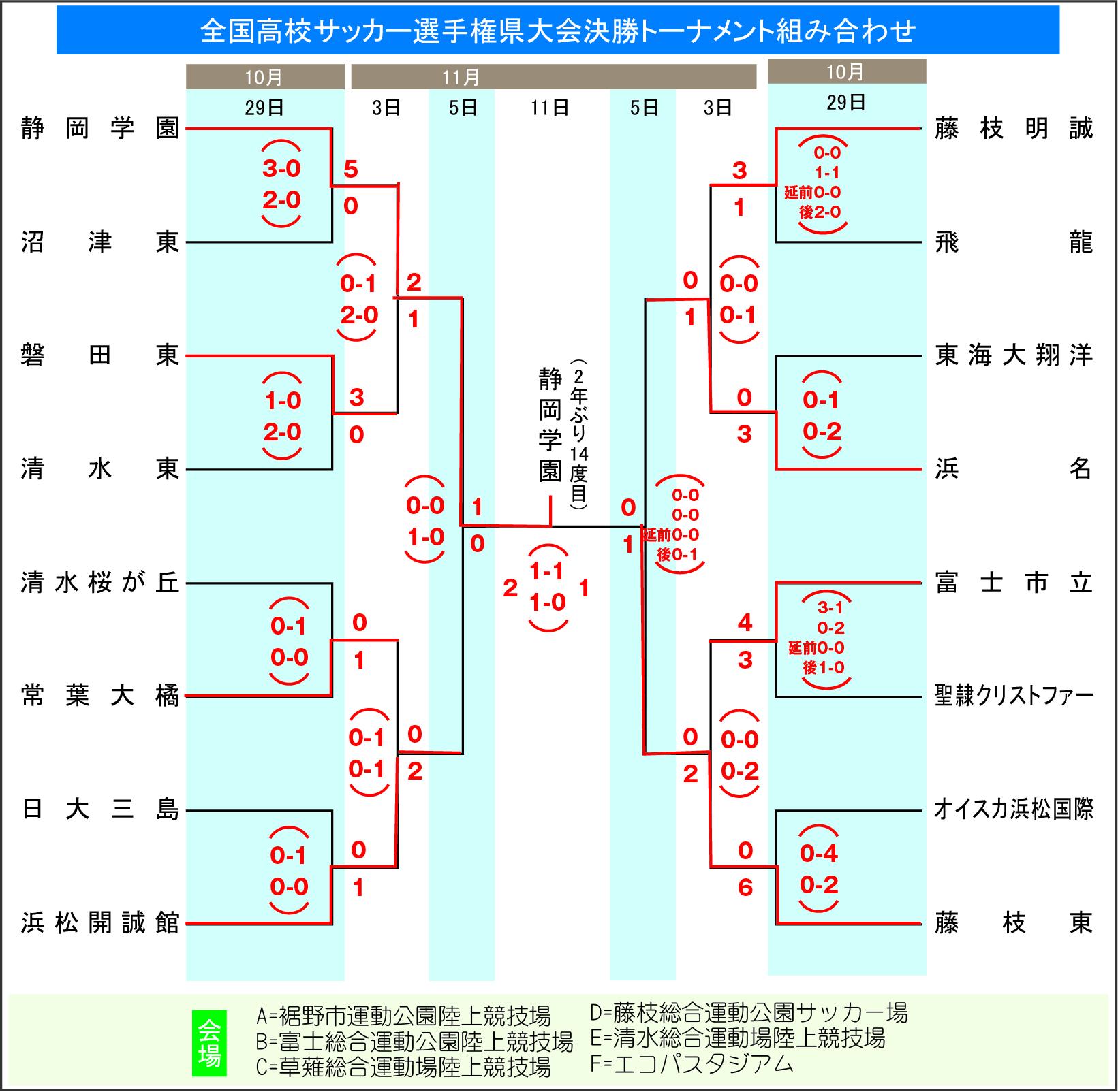 静岡県高校サッカー2026年最新勢力図！王国復活の真相を徹底解説