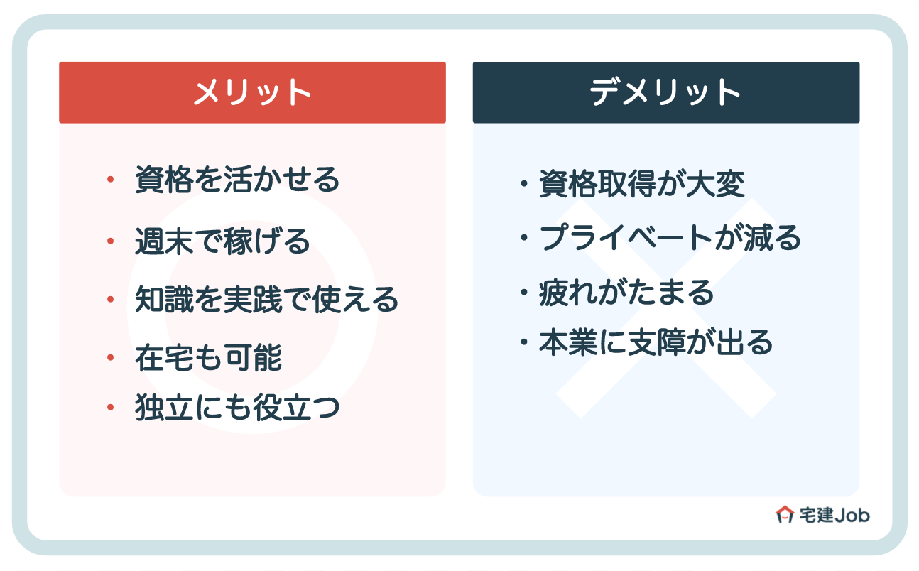 宅建士の副業で月5万円稼ぐ方法！在宅・土日案件の実態とリスク検証
