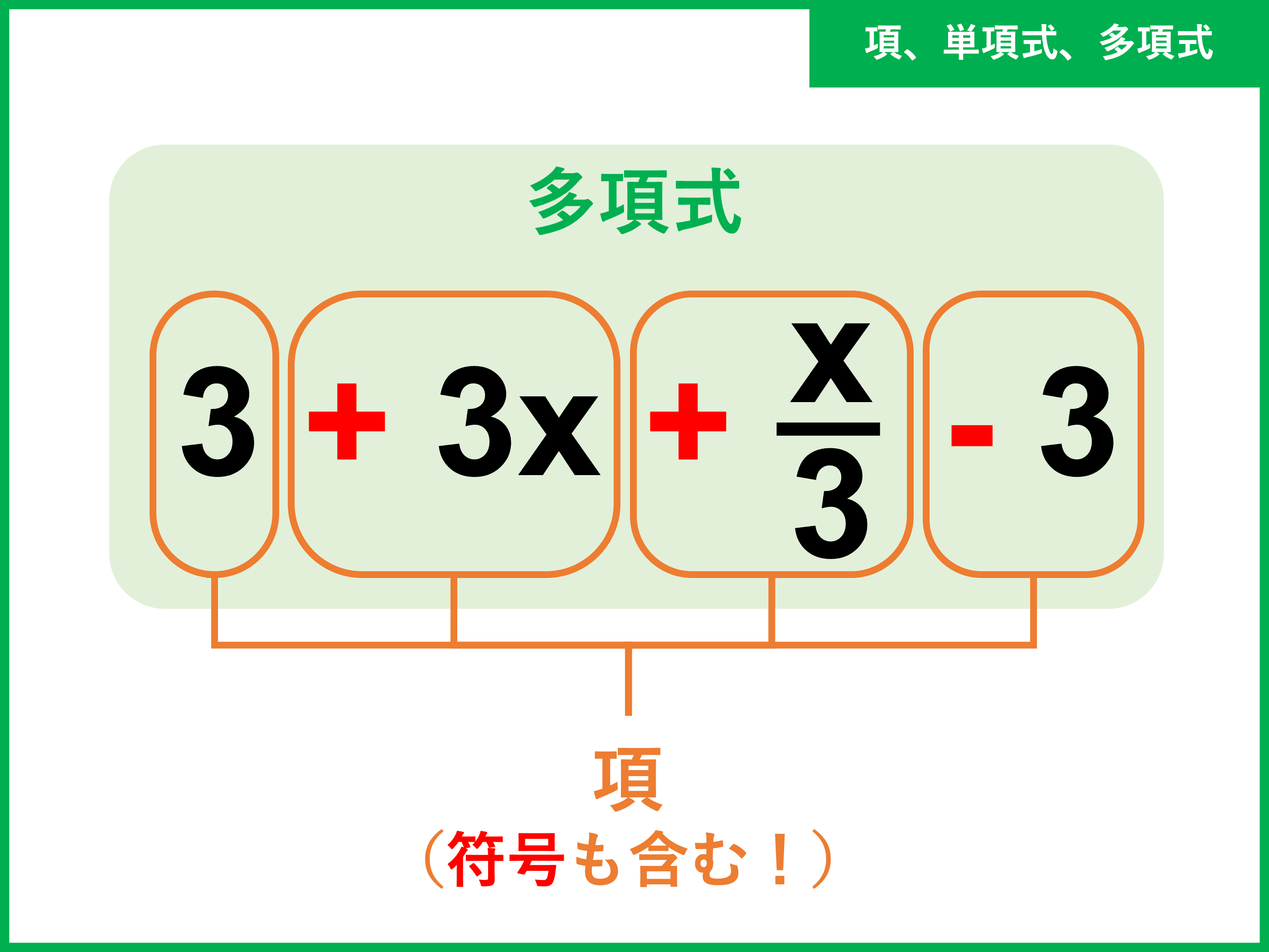 項とは何か？数学の係数との違いや契約書の条項ルールまで徹底解説