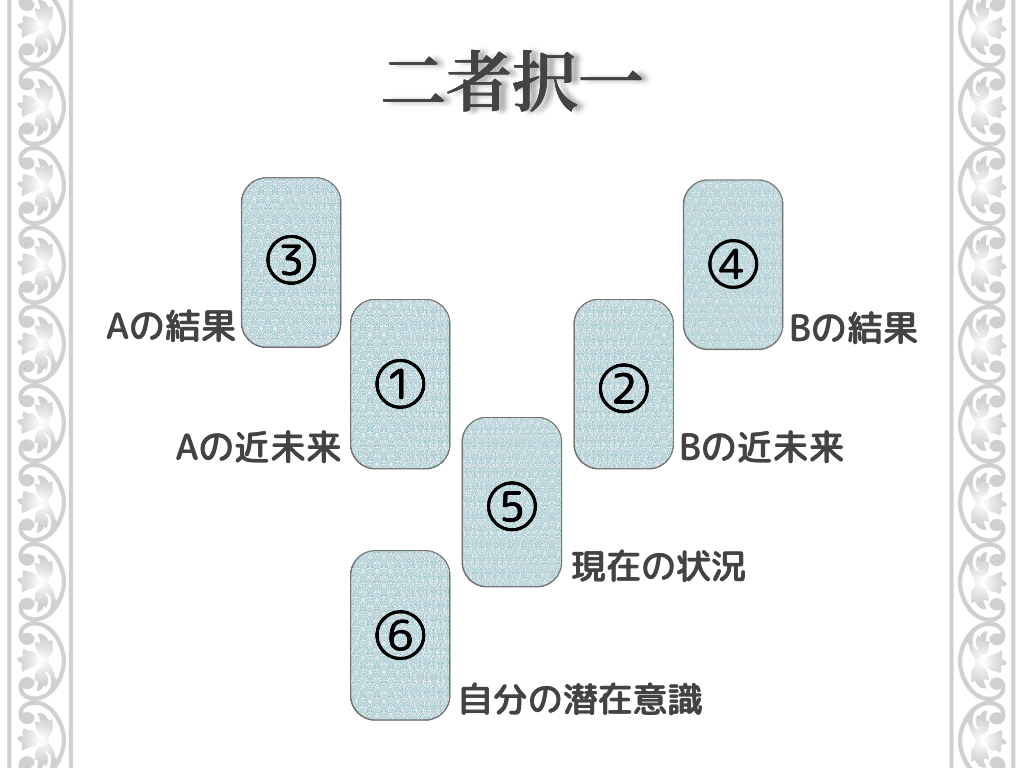 二者択一で迷う理由とは？後悔ゼロへ導く心理学と決断の技術