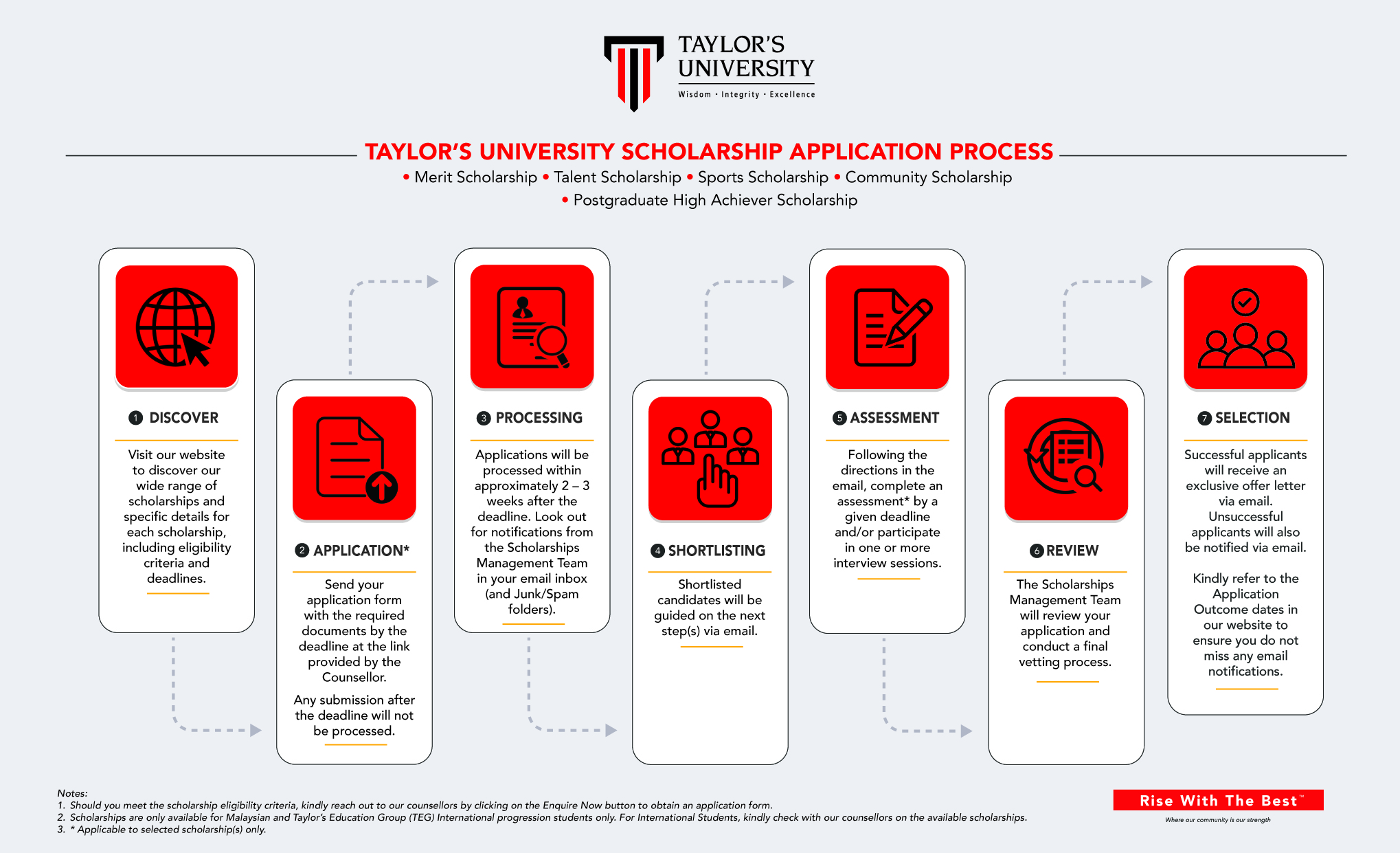 Taylor University Scholarship