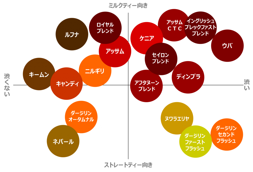 【2026年最新】空前のクラフトブーム到来、「紅茶の選択肢」はどう変わったのか？ 産地・銘柄・選び方の最前線