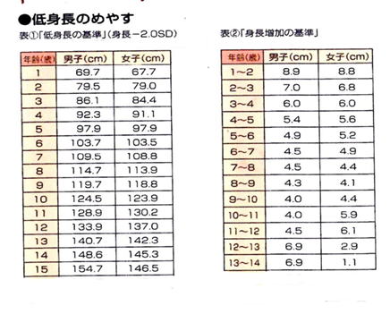 【衝撃】 低 身長 何 センチ から 最新ニュース速報 2026 #960