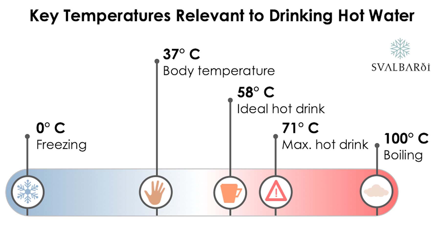 Should You Drink Cold or Room Temp Water