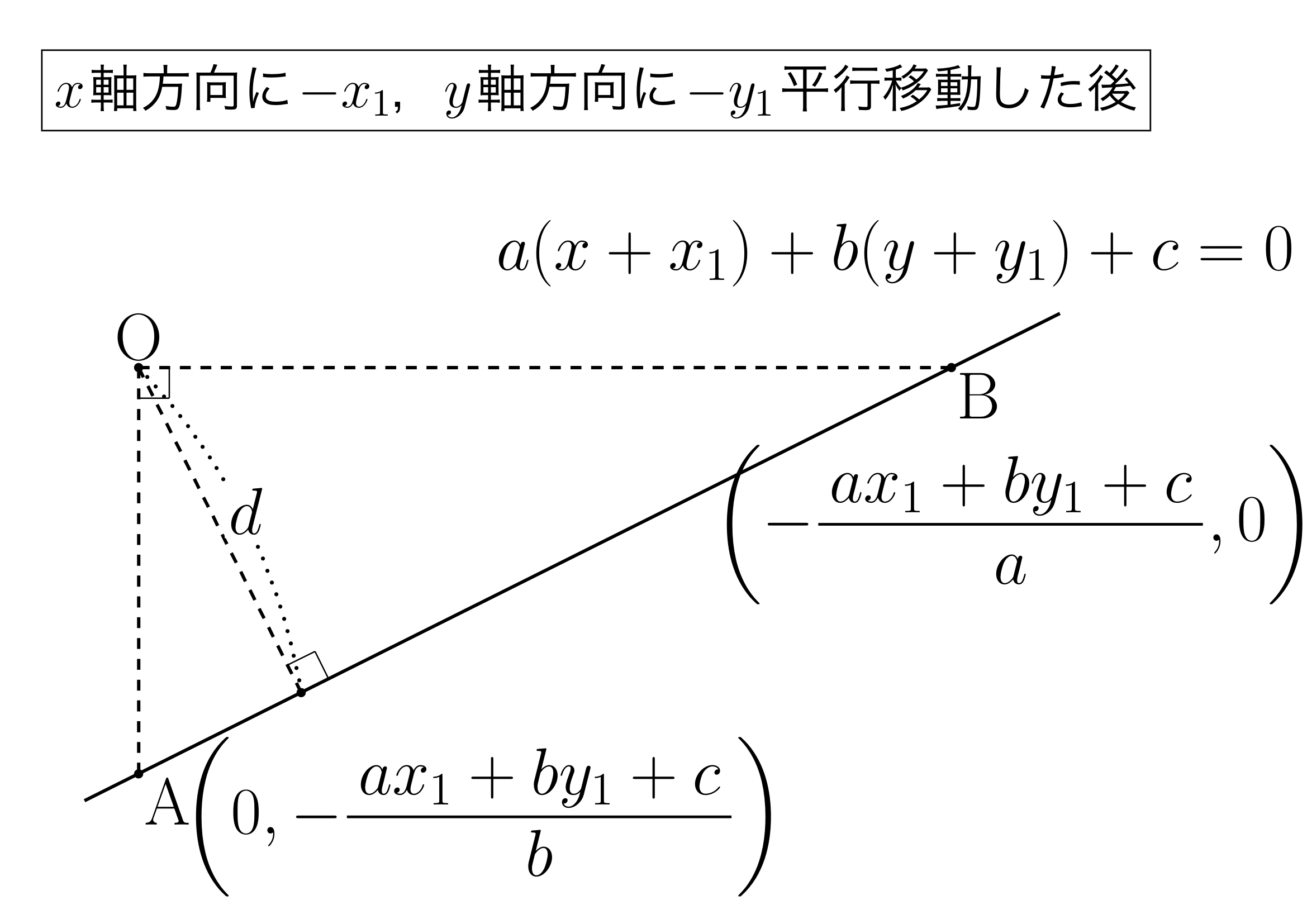 点と直線の距離公式の証明徹底解剖｜ベクトル・相似・面積のカラクリ