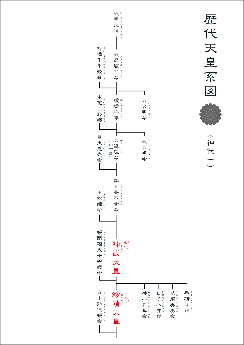 天照大御神の家系図と皇室の真相｜誕生から神武天皇への系譜を徹底解明