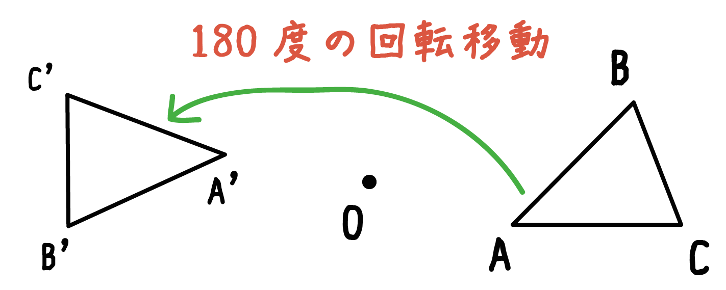 点対称移動の公式と座標の求め方｜原点や点(A, B)・作図まで完全攻略