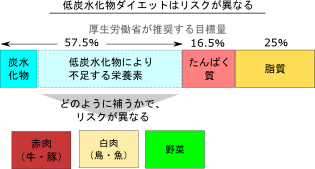 「炭水化物抜き」の極端なトレンドに警鐘。2026年の最新栄養科学が明かす、脳と体に起こる「沈黙の危機」とは？