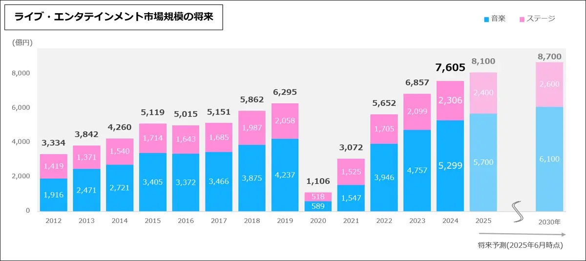 「枯れ専」を超えた社会現象。なぜ今、日本のエンタメ界は60代の「渋すぎる男たち」に支配されているのか？