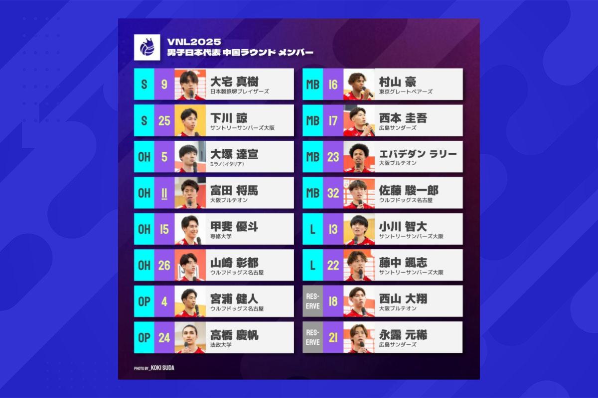 ネーションズリーグ男子日本代表2026｜日程・放送予定・メンバー速報