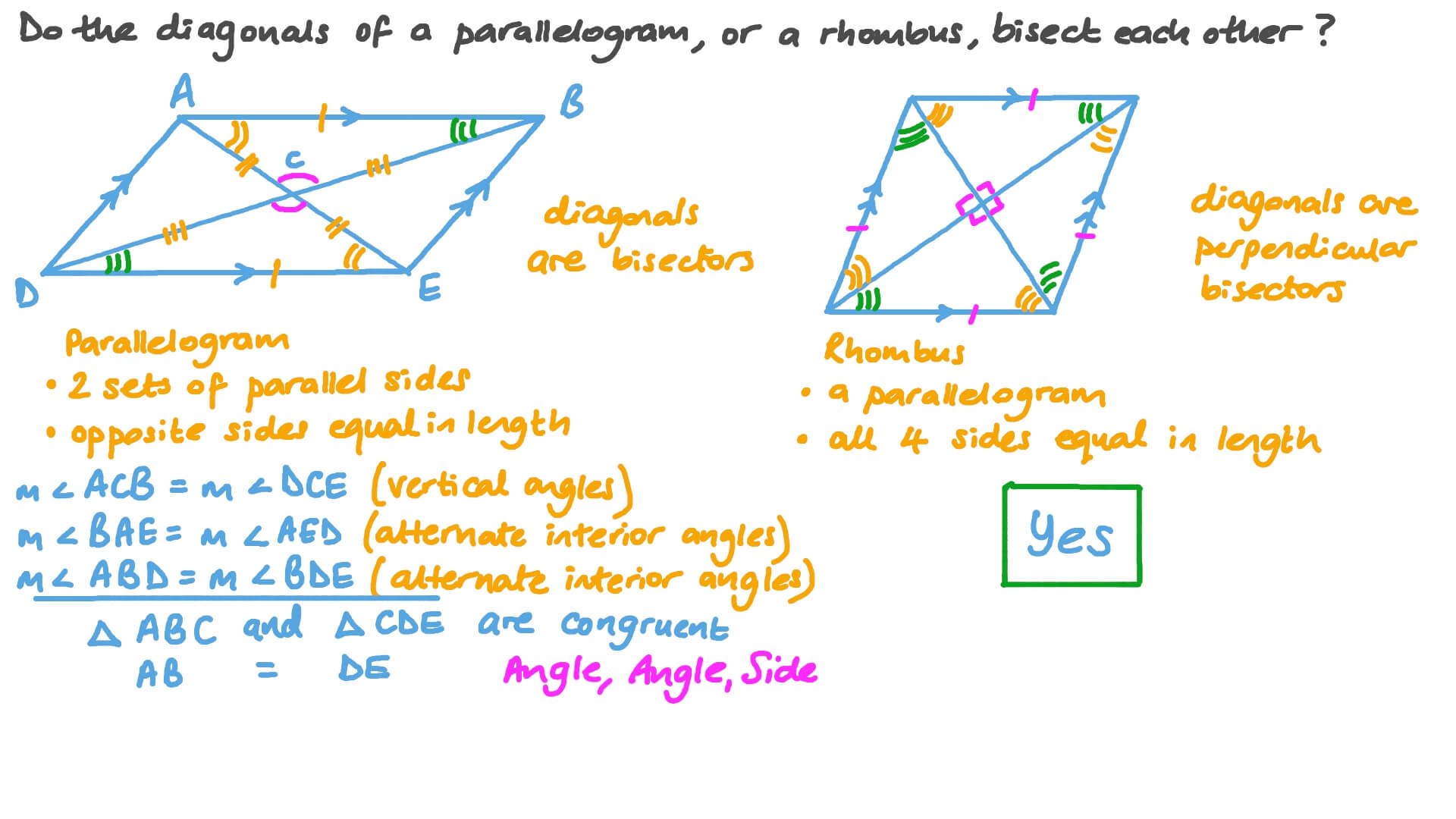 Add Fractions with Unlike Denominators Using Models