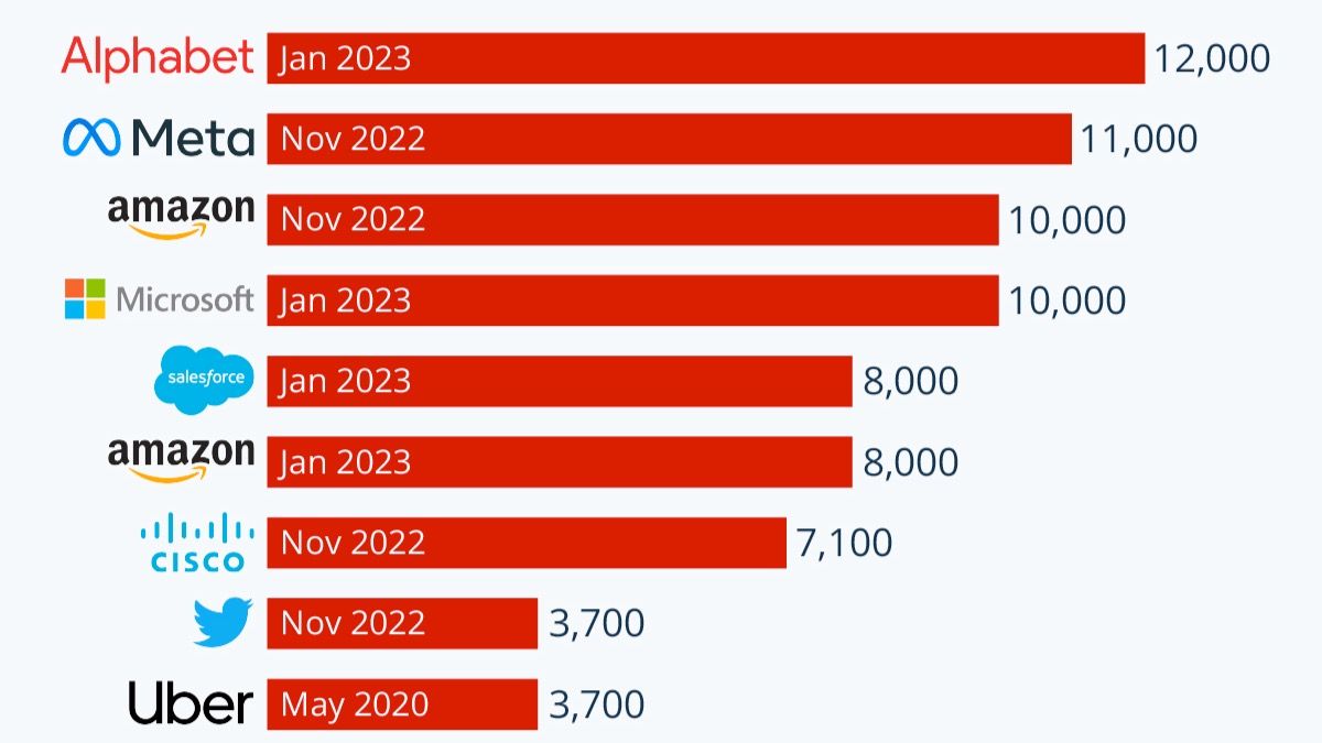 なぜ大手でリストラ連発？2026年黒字削減の真相と早期退職の実態
