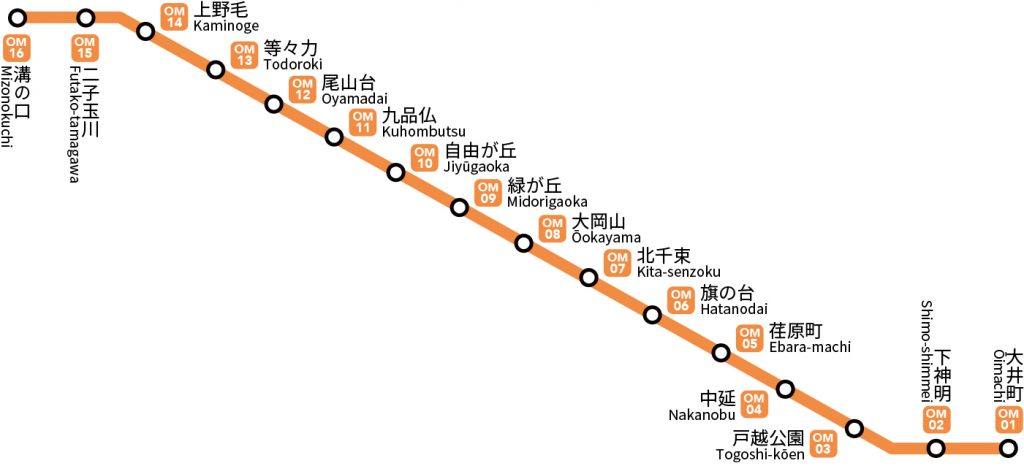 【2026最新】東急大井町線の路線図と停車駅！青と緑の各停や急行を解説