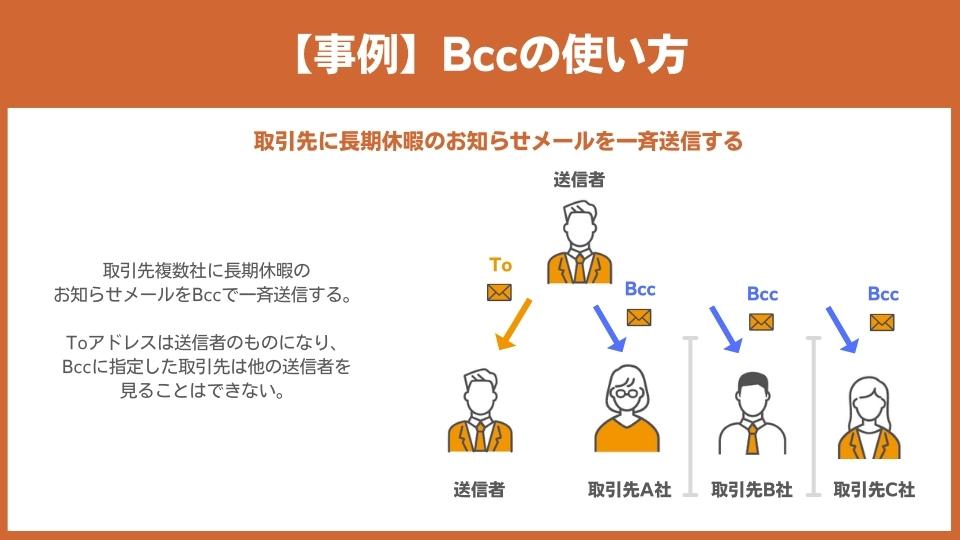 【画像あり】 Cc と Bcc の 違い Tiktok話題の動画 #804
