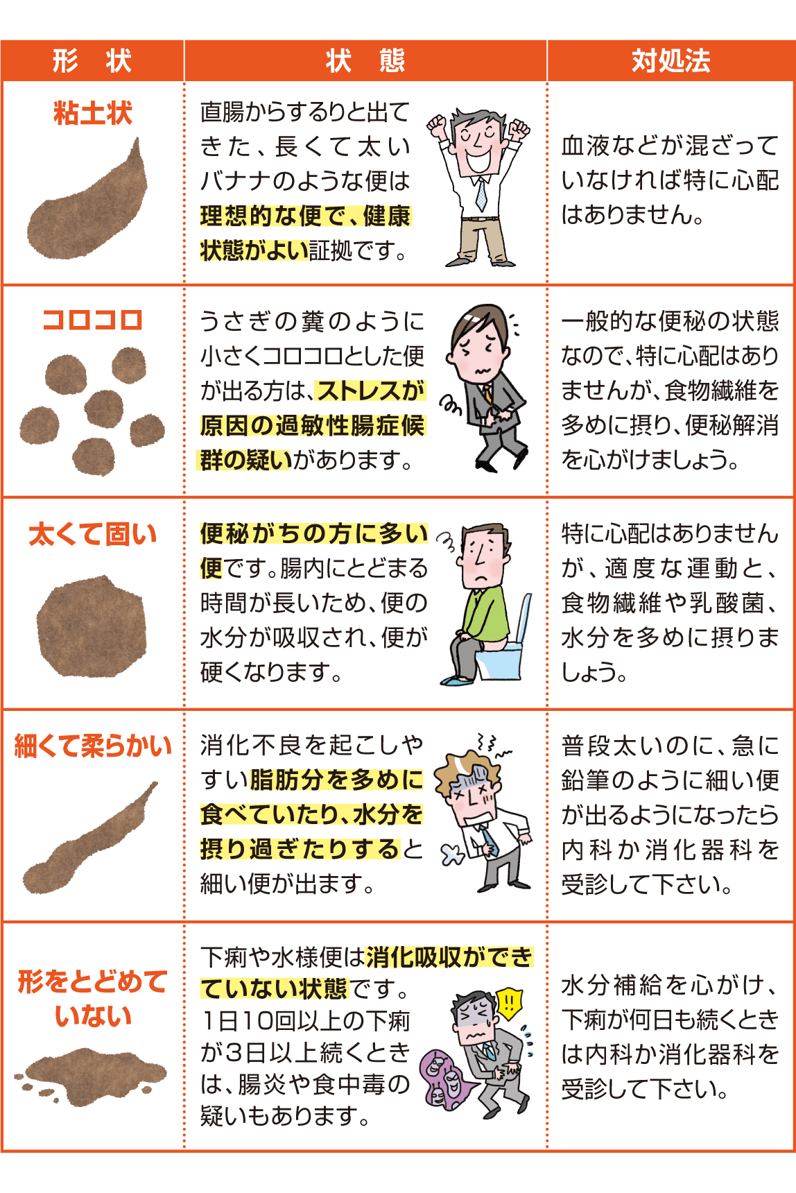 突然の水様便とは？止まらない原因と危険な病気・正しい対処法