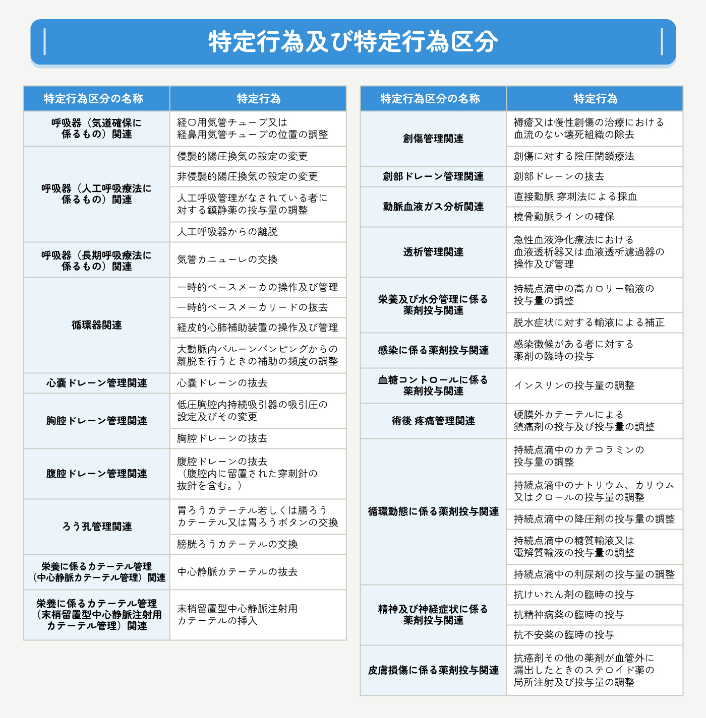特定行為看護師は本当に意味ない？年収アップの真相と難易度を徹底解説