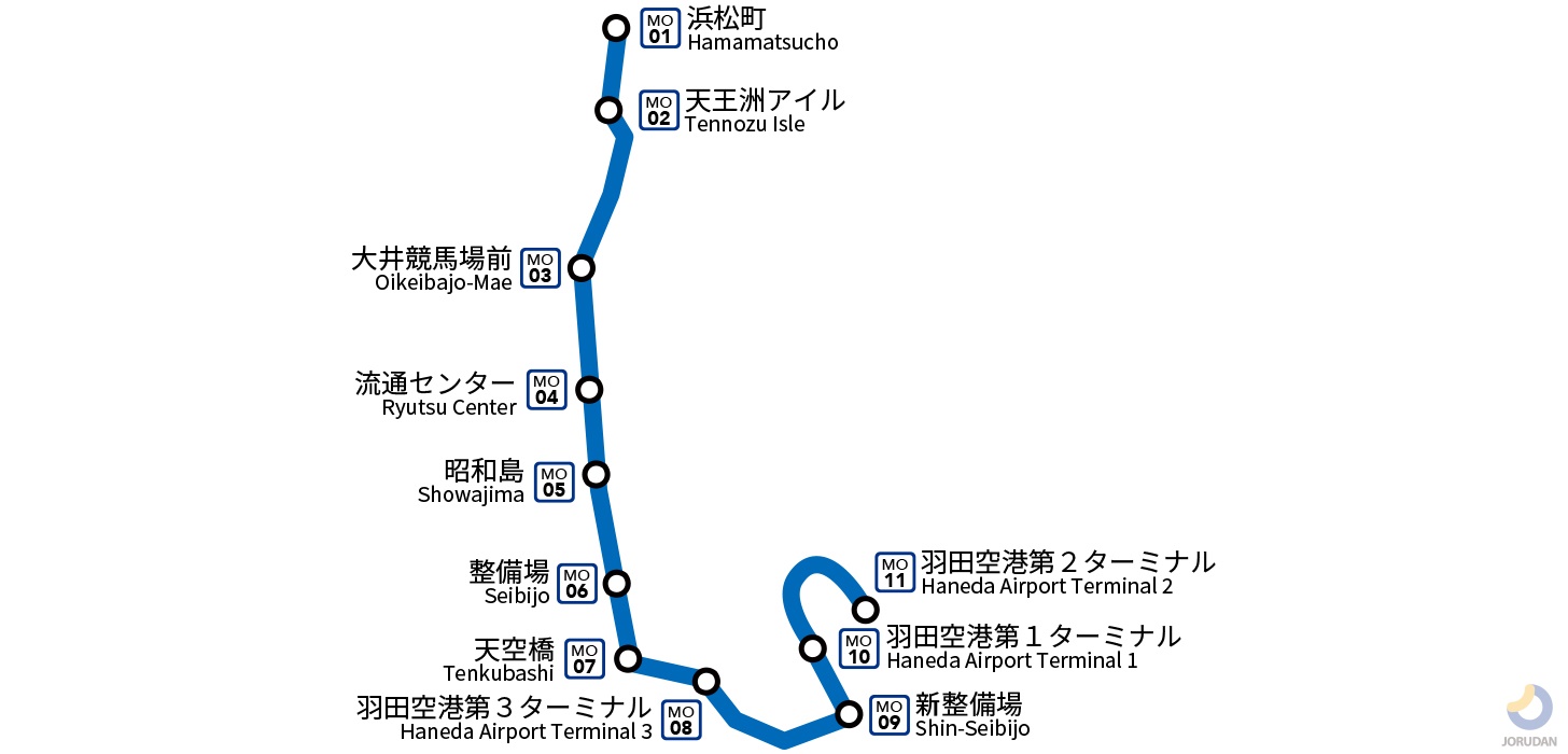 羽田から浜松町の最速・最安ルート比較！モノレールと京急の落とし穴