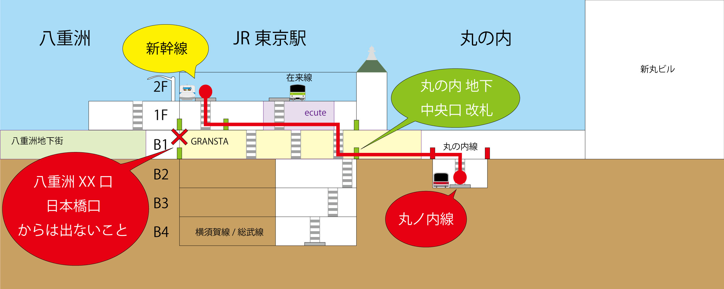 丸ノ内線東京駅から新幹線へ迷わず最短乗換！所要時間と抜け道完全攻略