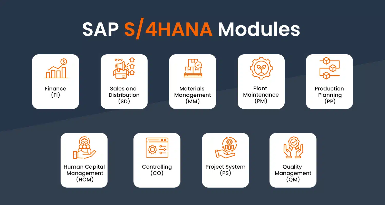 Sap S4 Hana Modules