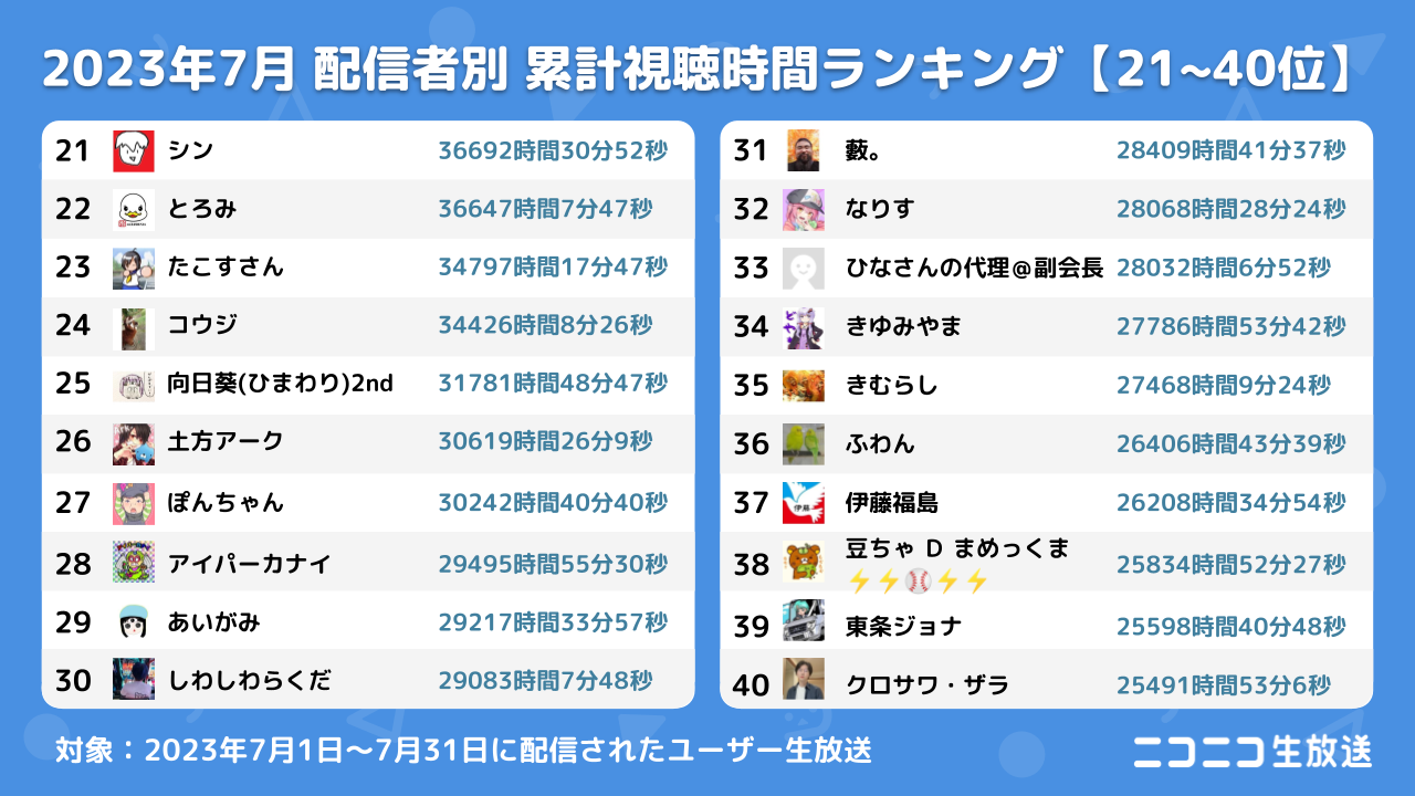 話題の配信者を同接数で徹底解剖！同時接続数の裏側と人気の秘密