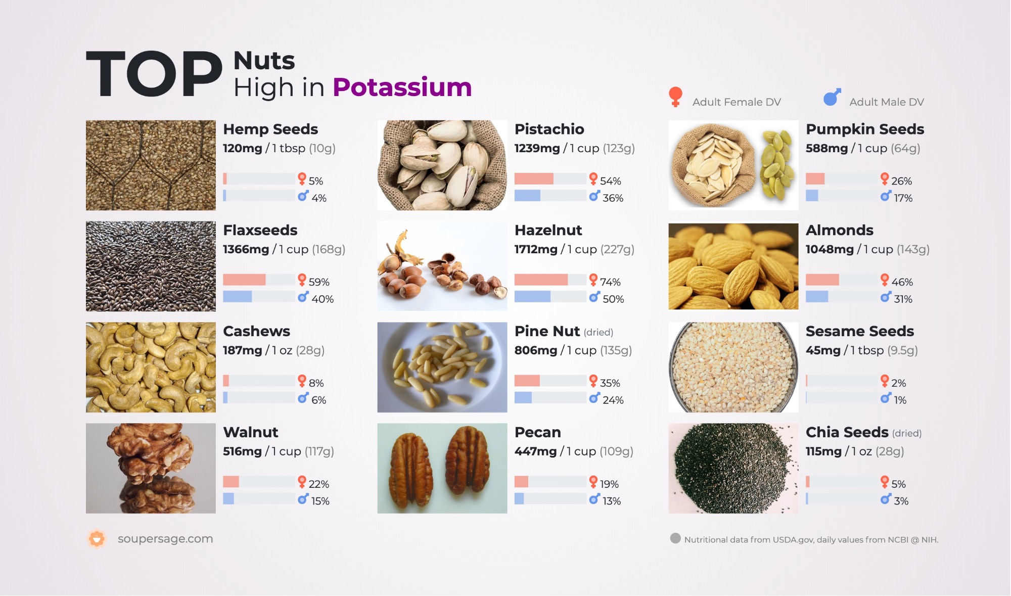 Do Nuts Have Potassium
