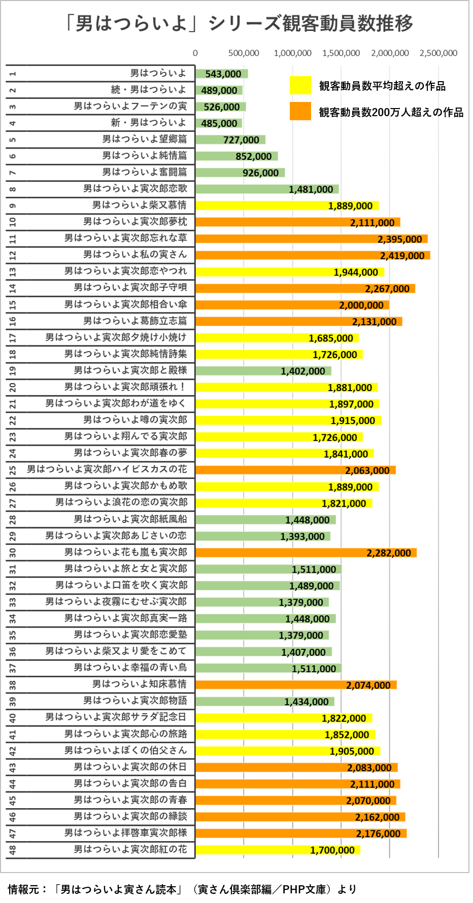 寅さんマドンナ最多出演は誰？歴代ランキングと選ばれ続けた真相を徹底解説