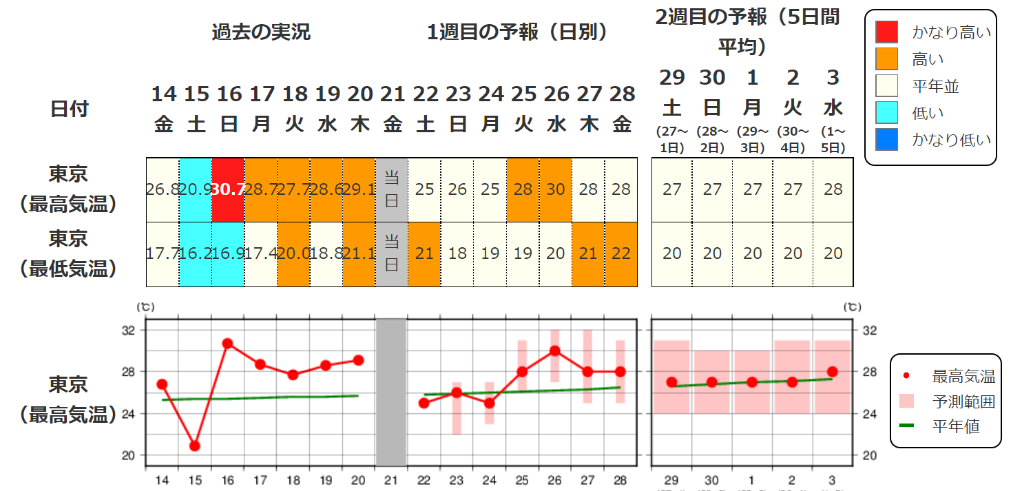ディズニー天気予報はどこが当たる？舞浜の急変を見抜く的中検証
